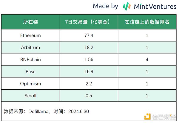 DeFi：山寨币寒冬中的价值洼地