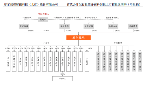 摩爾线程IPO疑雲：國產GPU光環下的風險與挑戰