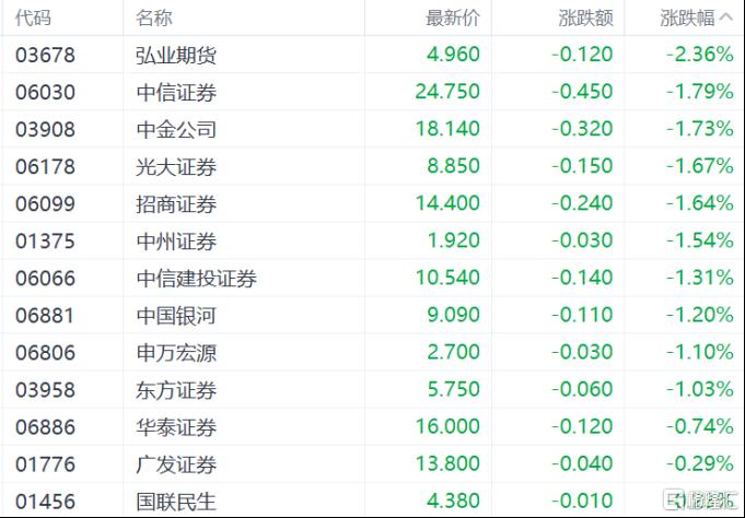 港股暴跌：科技股崩盤，恒指失守24000點，金融、黃金股齊跌，醫藥股逆市上漲，解析市場背後原因