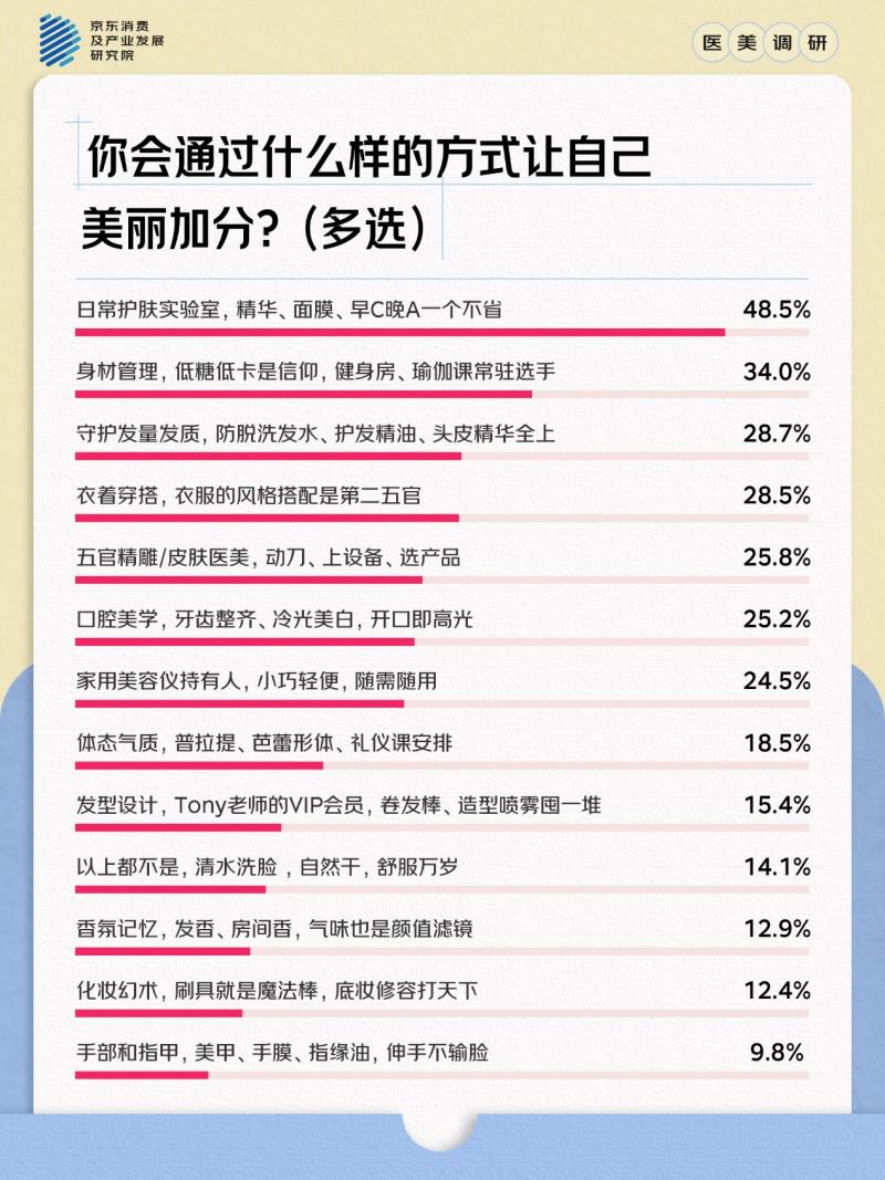 告別顏值焦慮：醫美趨勢、風險與Z世代變美攻略
