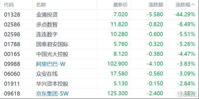 港股暴跌：科技股崩盤，恒指失守24000點，金融、黃金股齊跌，醫藥股逆市上漲，解析市場背後原因