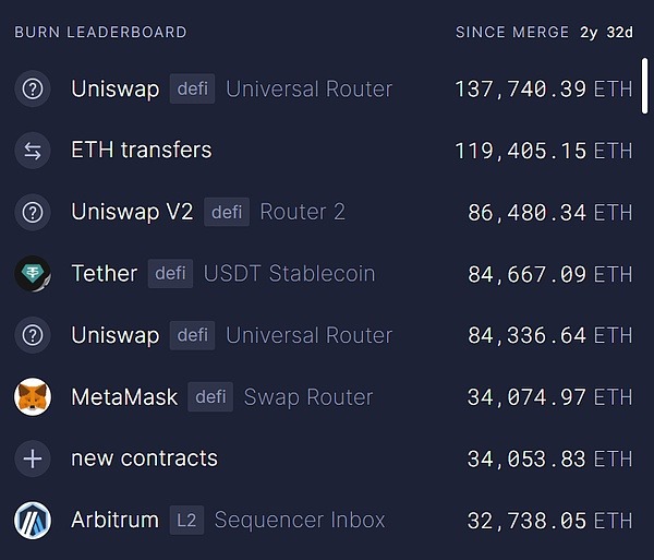 Uniswap推出Unichain：Layer2的创新还是对以太坊的背叛？
