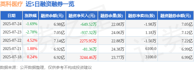 英科医疗：股海沉浮，资金博弈与基本面分析