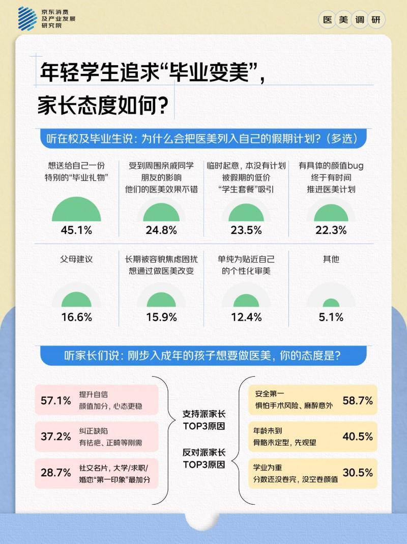 告別顏值焦慮：醫美趨勢、風險與Z世代變美攻略
