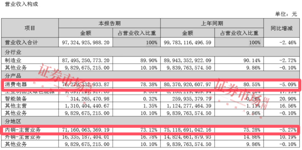 格力電器中報解析:短期挑戰與長期發展策略