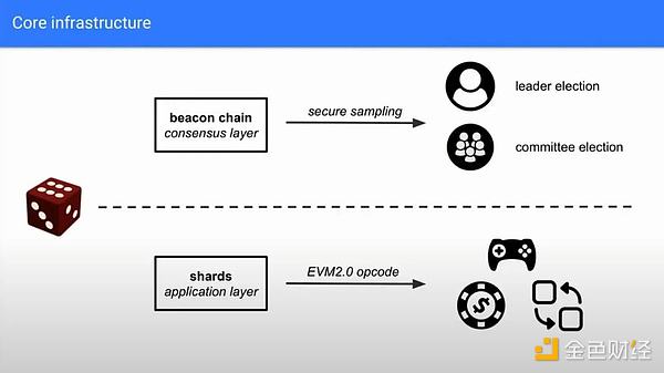 Beam Chain：以太坊共识层的九大革命性升级