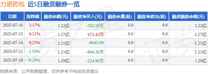 力諾藥包：股價波動、資金流向與基本面分析