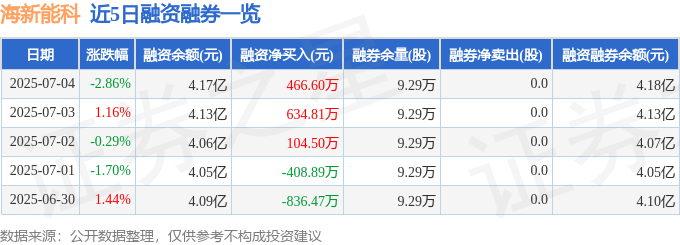 海新能科股價暴跌：主力撤退、散戶抄底，財報負毛利敲響警鐘