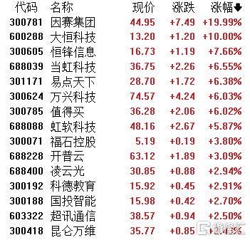 七月A股:哀鸿遍野,冷热不均,聚焦海南崩盘与科技亮点