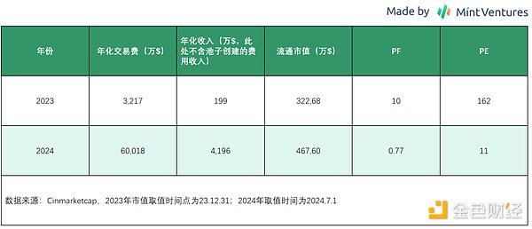 DeFi：山寨币寒冬中的价值洼地