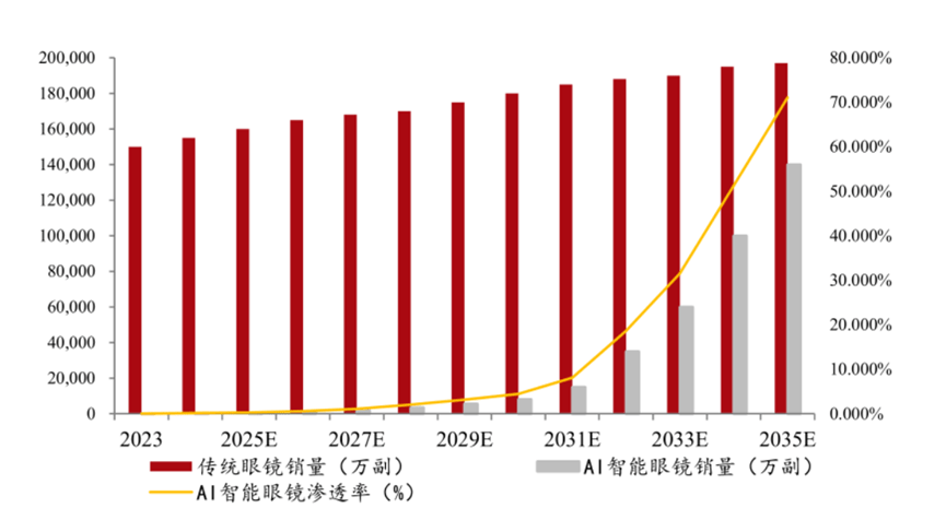 天岳先進赴港上市：碳化硅龍頭劍指全球市場