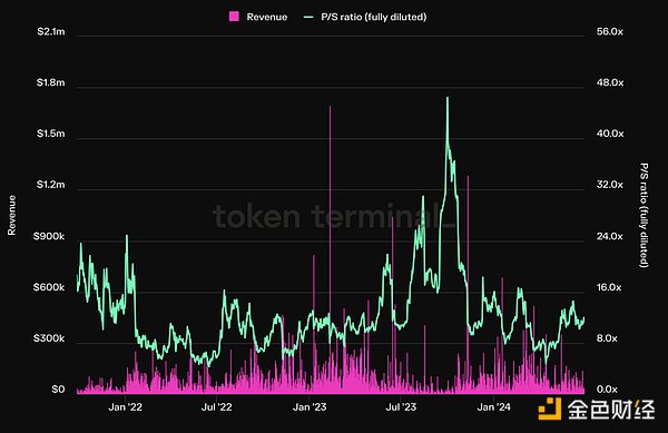 DeFi：山寨币寒冬中的价值洼地