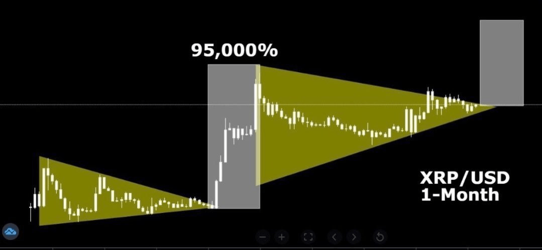 XRP价格飙升：挑战比特币霸权？