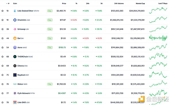 DeFi与NFT市场周报：Dogecoin市值超保时捷，DeFi总锁仓超千亿美元