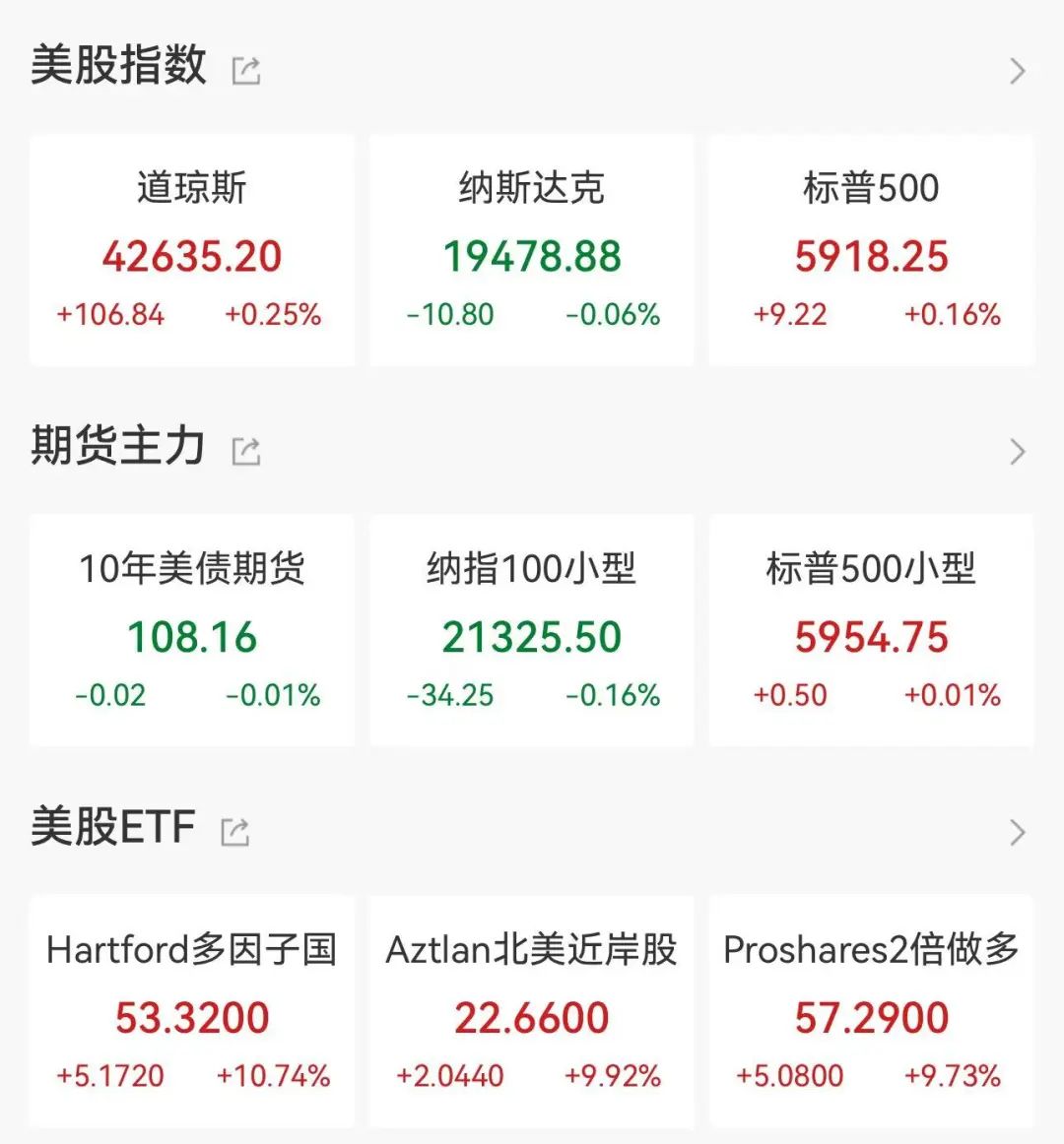 美联储会议纪要及ADP就业数据解读：经济放缓迹象与市场预期