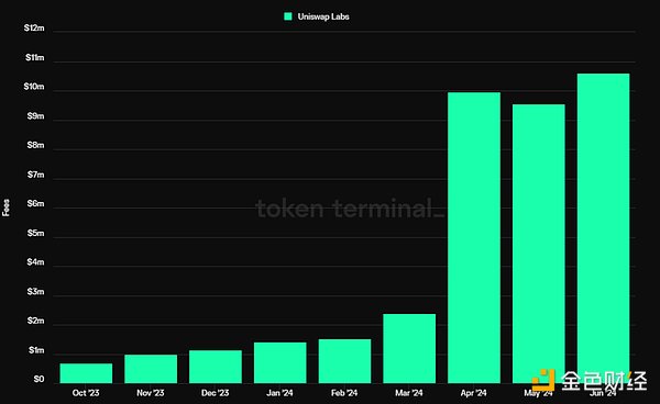 DeFi：山寨币寒冬中的价值洼地