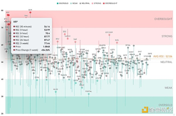 瑞波币(XRP)价格暴涨后的回调：鲸鱼获利了结与未来走势预测