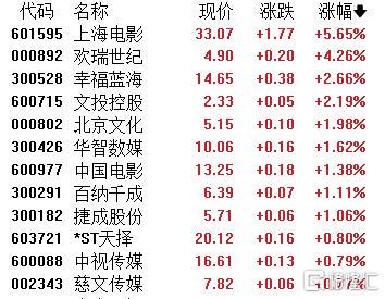 七月A股:哀鸿遍野,冷热不均,聚焦海南崩盘与科技亮点