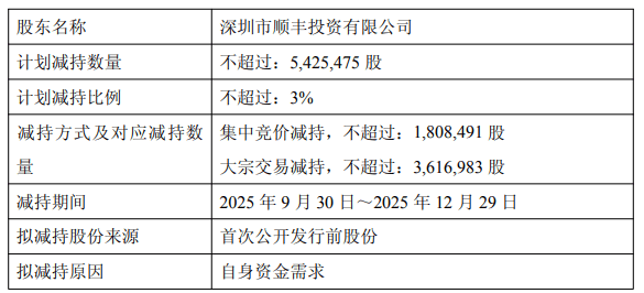 順豐投資減持計畫
