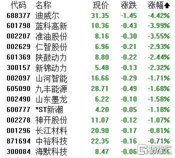 A股十年新高:狂飙背后,稀土白酒领涨,算力时代CPO崛起