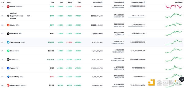 DeFi与NFT市场周报：Dogecoin市值超保时捷，DeFi总锁仓超千亿美元