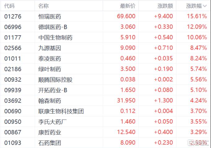 港股暴跌：科技股崩盤，恒指失守24000點，金融、黃金股齊跌，醫藥股逆市上漲，解析市場背後原因