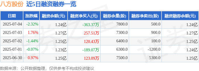 八方股份股價下跌：主力撤退，散戶接盤？解讀資金流向與投資風險