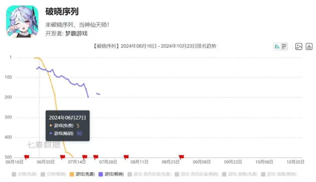 2024年游戏行业寒冬：停运潮与市场新挑战