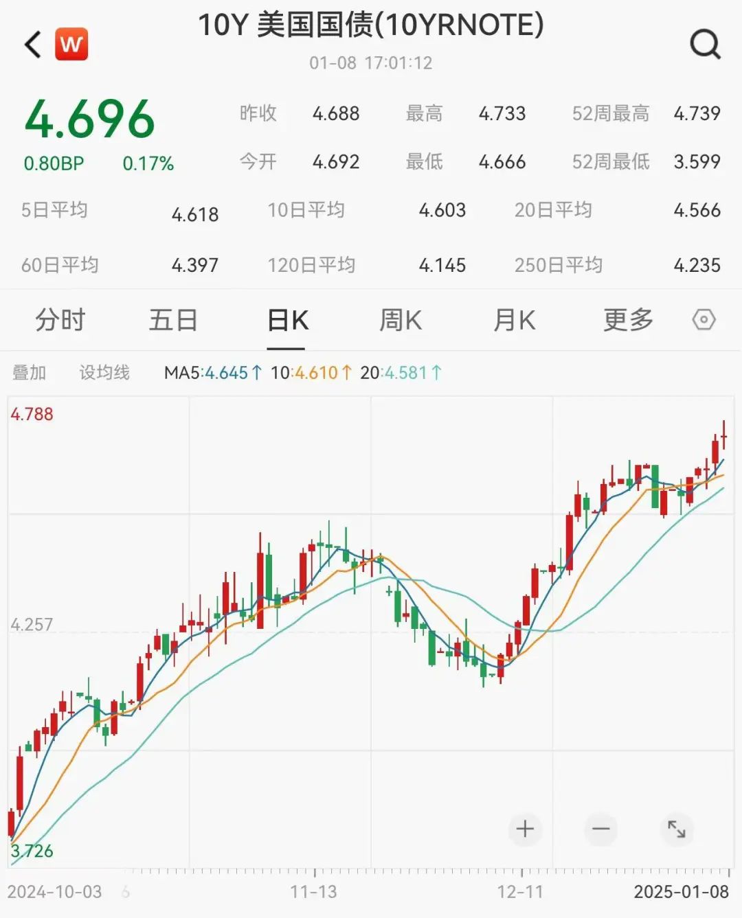 美联储会议纪要及ADP就业数据解读：经济放缓迹象与市场预期