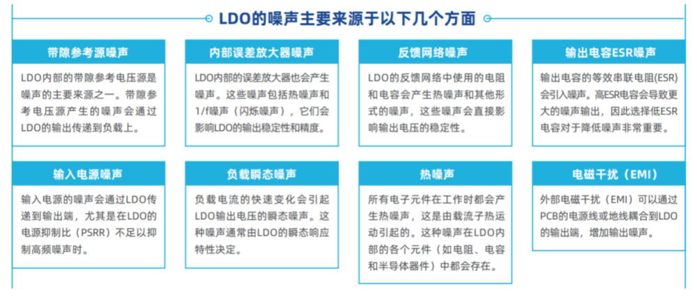 深入浅出LDO：从核心参数到厂商选型