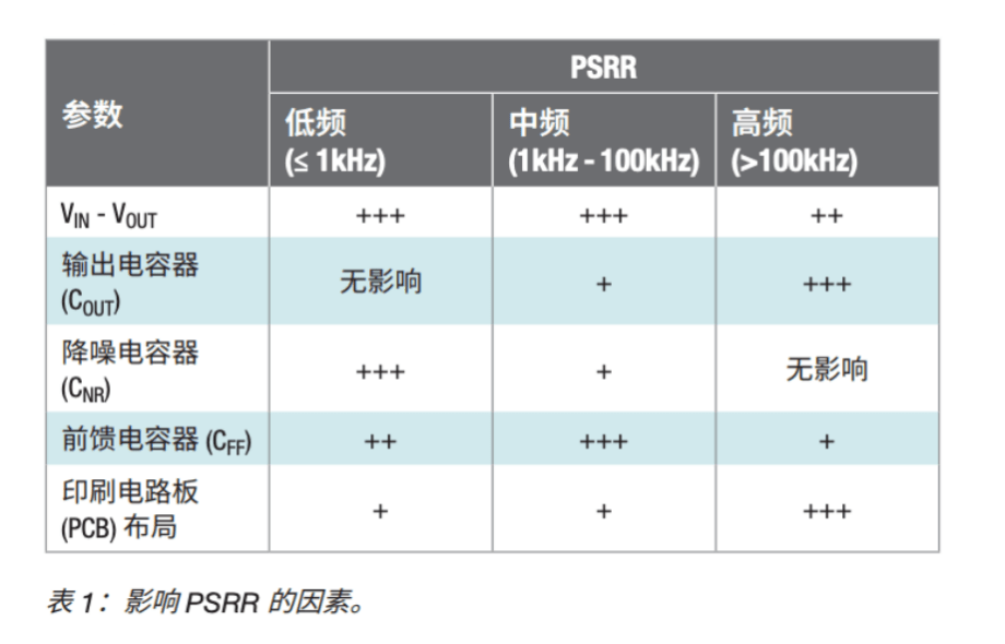 深入浅出LDO：从核心参数到厂商选型