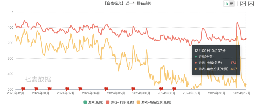 2024年游戏行业寒冬：停运潮与市场新挑战