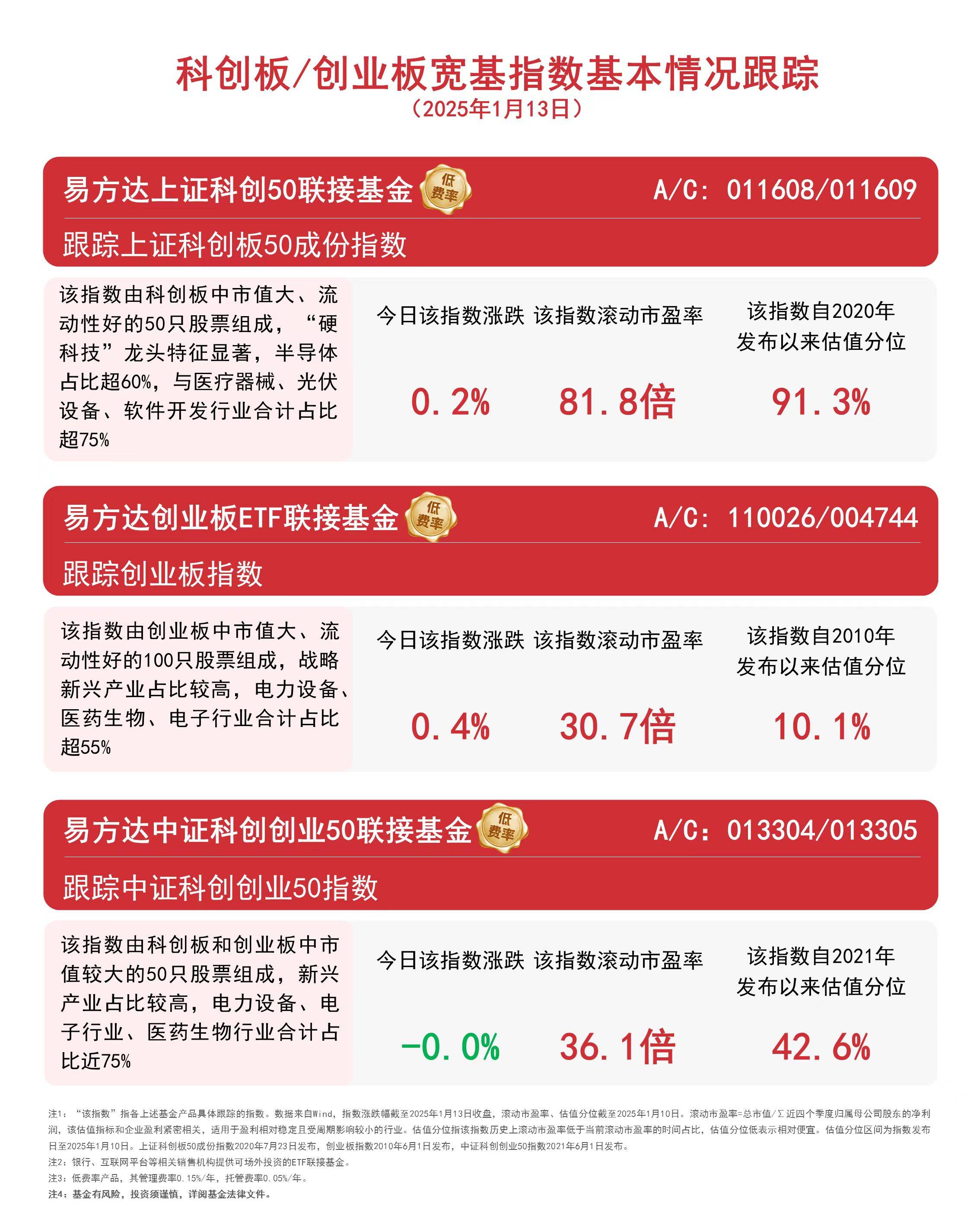 区块链技术赋能下的中国科创板：机遇与挑战
