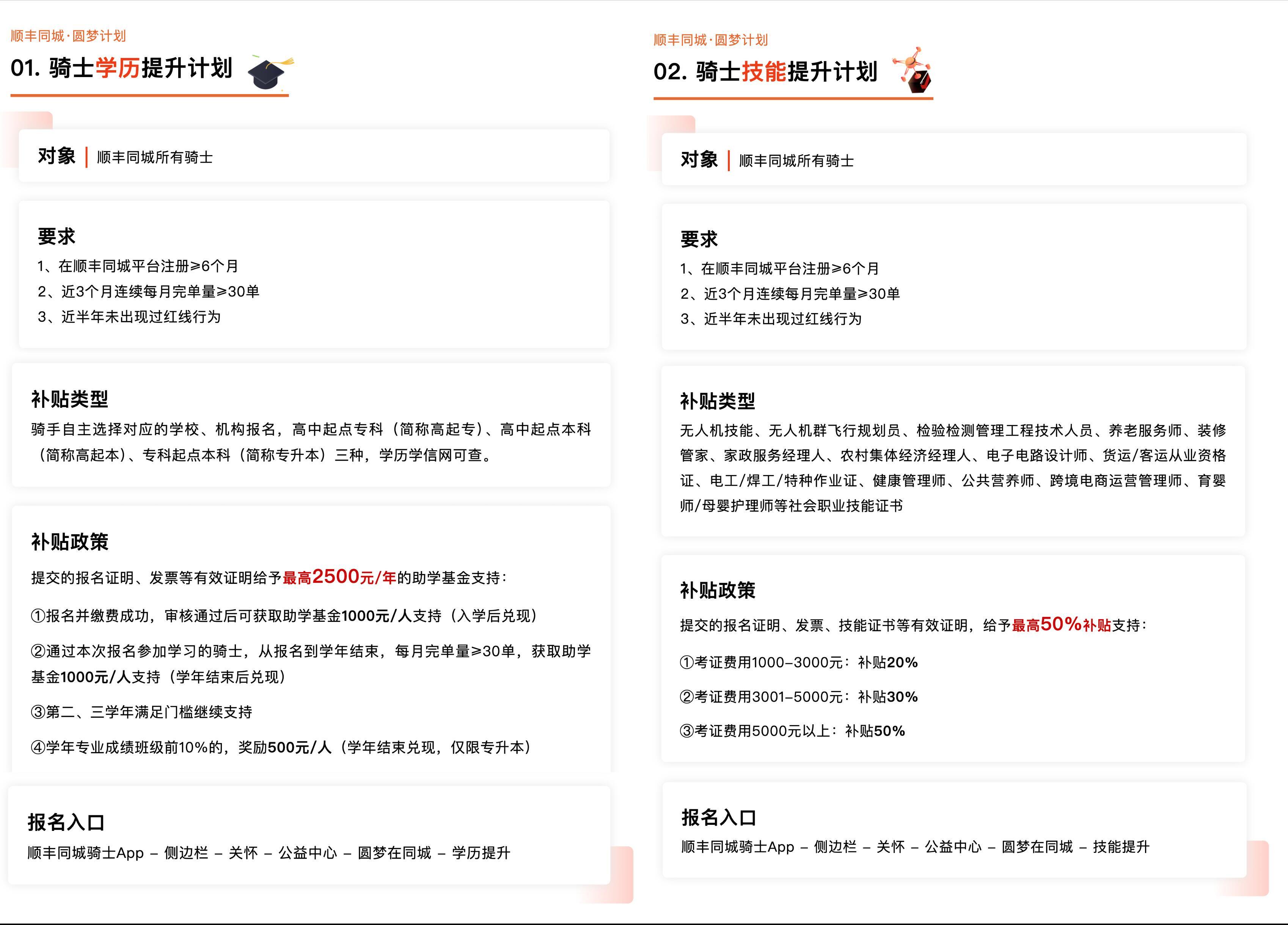 順豐同城助騎士圓夢：技能提升與就業推薦，打造多元發展平台