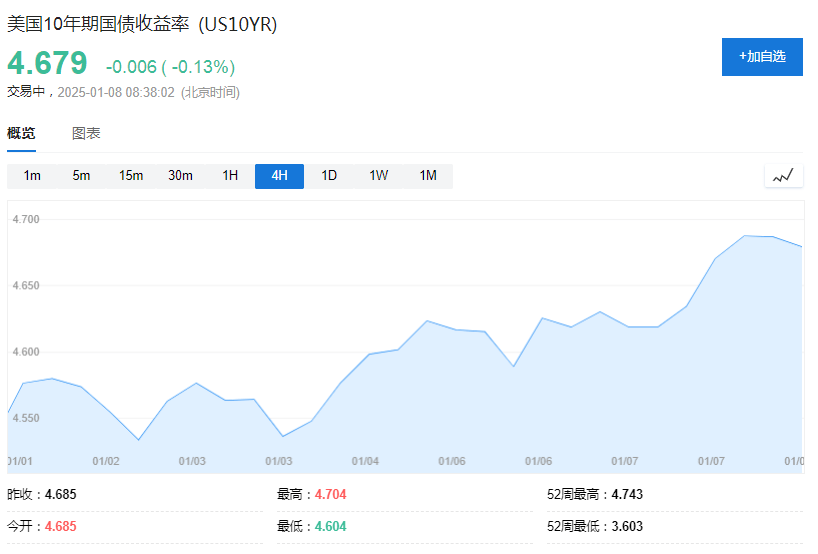 特朗普上任在即，通胀担忧升温，美债收益率逼近5%：区块链视角下的债市风险