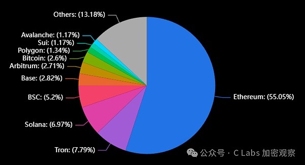 以太坊王朝：内忧外患下的币价疲软