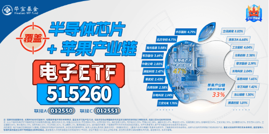 A股强势反弹:科技股领涨,AI和低空经济成投资热点