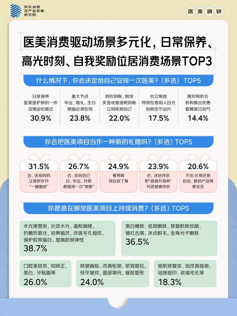 告別顏值焦慮：醫美趨勢、風險與Z世代變美攻略