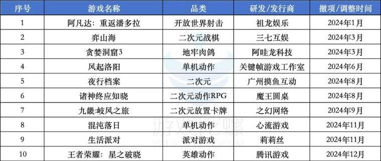 2024年游戏行业寒冬：停运潮与市场新挑战